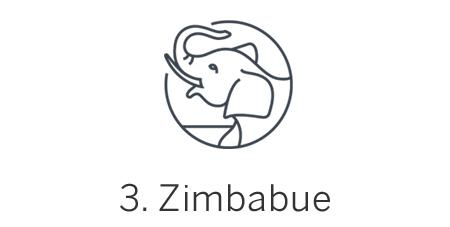 Zimbabue